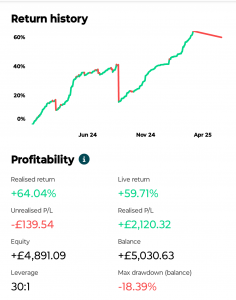 Client Profile on VSocial