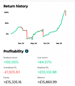 Client Profile on VSocial