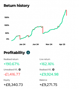 Client Profile on VSocial